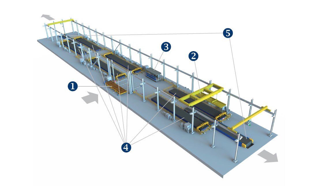 Material feed (1), process crane (2), control stand (3), CNC cutting equipment (4), output conveyor belt (5)