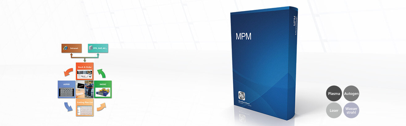 Produktionsmanagement mit MPM: Kontrolle und Effizienz in allen Prozessen