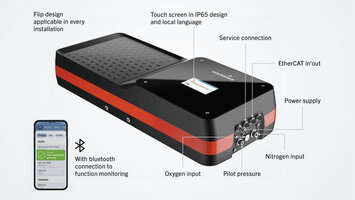 ACCURL LasGAM – Effizienz durch intelligente Gassteuerung
