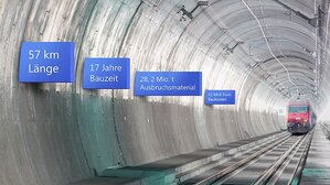 Der Gotthard-Basistunnel wurde mithilfe von MicroStep-Maschinen realisiert