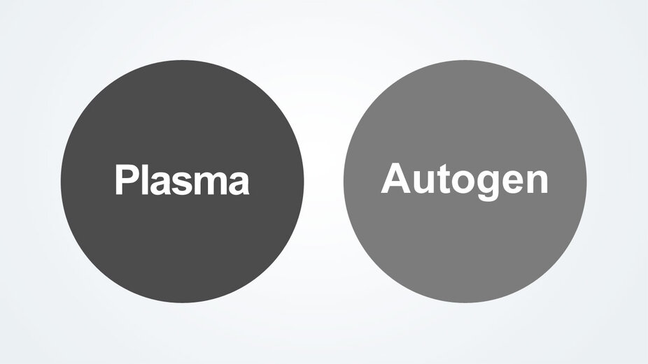 Überzeugendes Konzept: Plasma bis 160 A und Autogen bis 50 mm