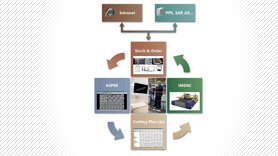 MPM – Automatisierte Prozessplanung in der Produktion