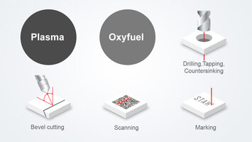 Multi-technology work processes: More efficiency through combined processes