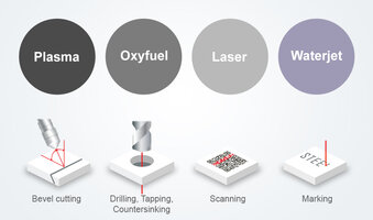 Multi-technology work processes: More efficiency through combined processes